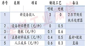 噴鍍工藝比較01.jpg