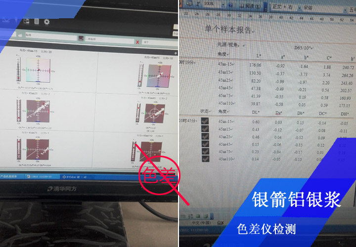 經(jīng)色差儀嚴(yán)格檢測，控制色差的產(chǎn)生