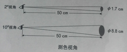 測(cè)色視角.jpg