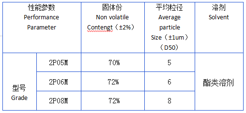 銀箭印刷專用低價低味鋁銀漿技術(shù)參數(shù)