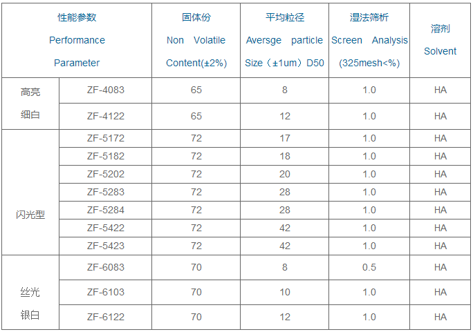 卷材涂料用鋁銀漿參數(shù).png